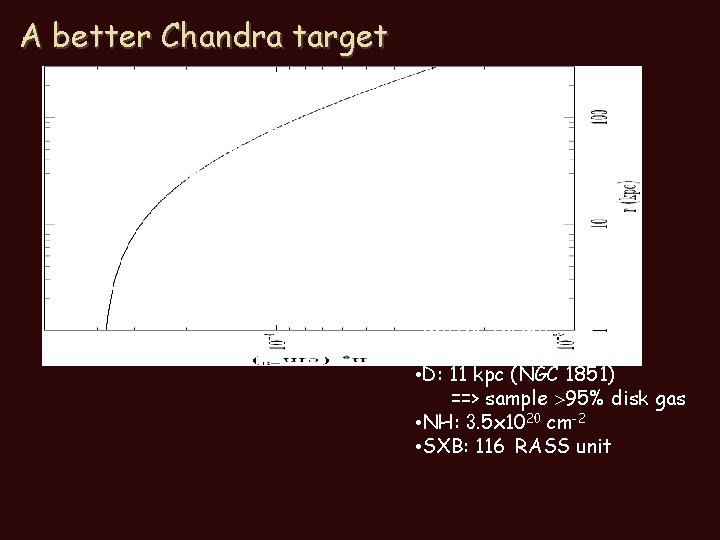 A better Chandra target • (l, b) = (179. 83, 65. 03) • NH: