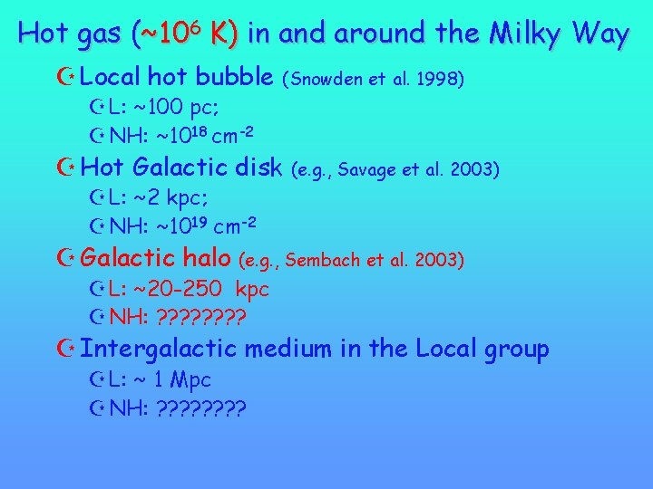 Hot gas (~106 K) in and around the Milky Way Z Local hot bubble