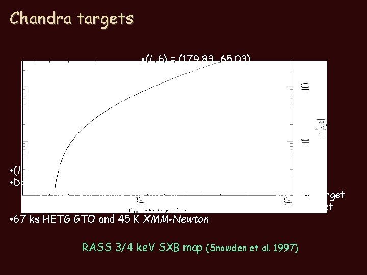 Chandra targets • (l, b) = (179. 83, 65. 03) • ~450 ks Chandra