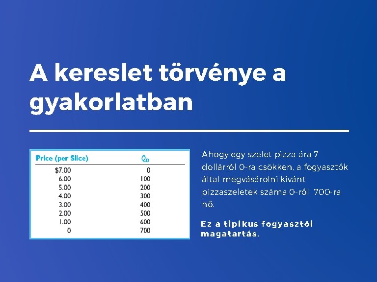 A kereslet törvénye a gyakorlatban Ahogy egy szelet pizza ára 7 dollárról 0 -ra