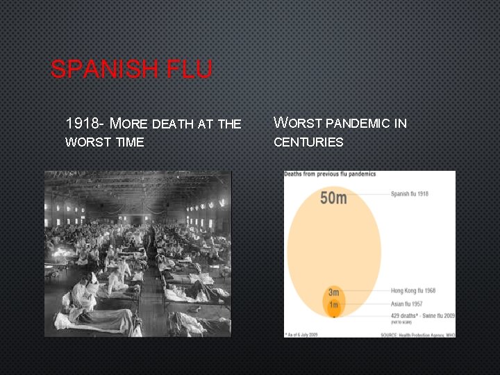 SPANISH FLU 1918 - MORE DEATH AT THE WORST PANDEMIC IN WORST TIME CENTURIES