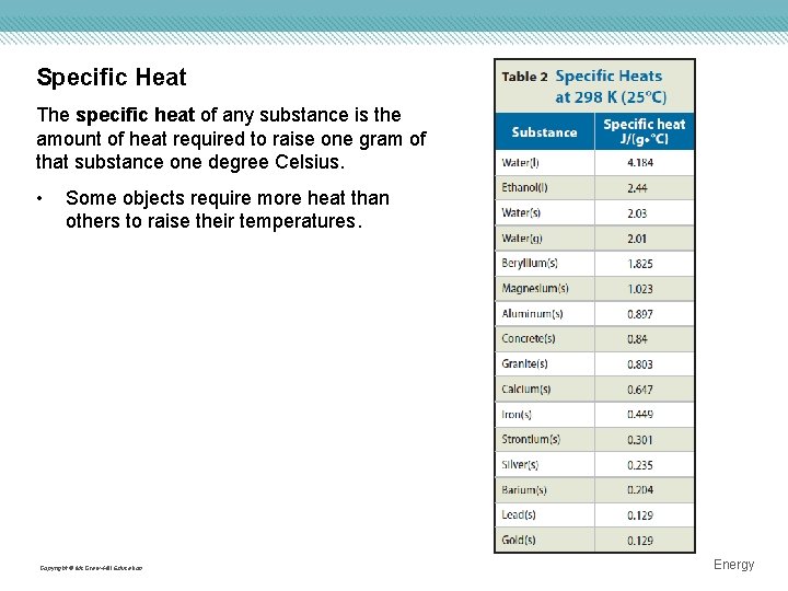 Specific Heat The specific heat of any substance is the amount of heat required