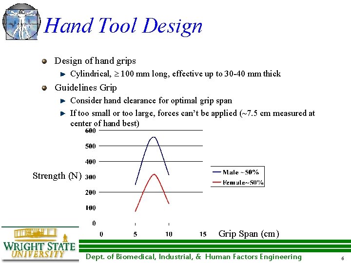 Hand Tool Design of hand grips Cylindrical, 100 mm long, effective up to 30