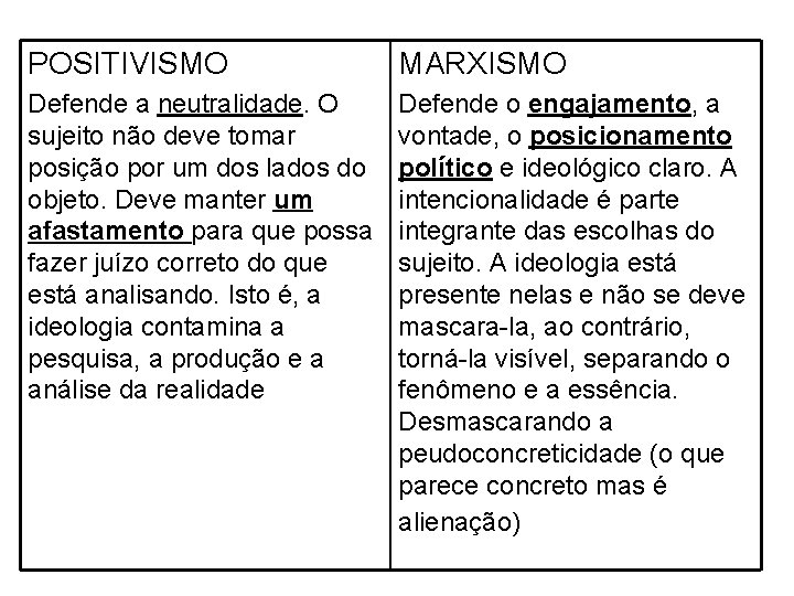 POSITIVISMO MARXISMO Defende a neutralidade. O sujeito não deve tomar posição por um dos