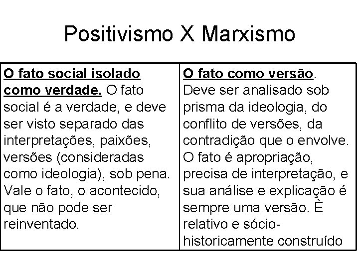 Positivismo X Marxismo O fato social isolado como verdade. O fato social é a