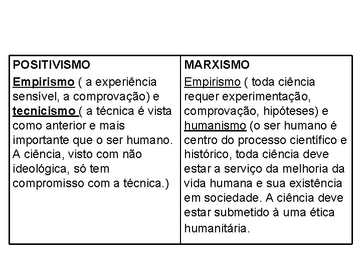 POSITIVISMO Empirismo ( a experiência sensível, a comprovação) e tecnicismo ( a técnica é