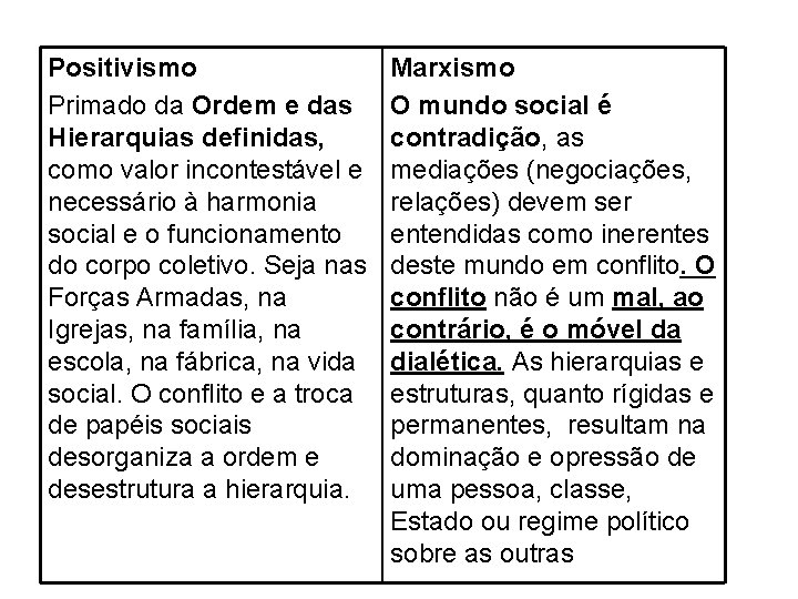 Positivismo Primado da Ordem e das Hierarquias definidas, como valor incontestável e necessário à