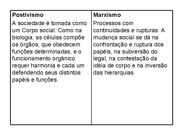 Postivismo A sociedade é tomada como um Corpo social. Como na biologia, as células