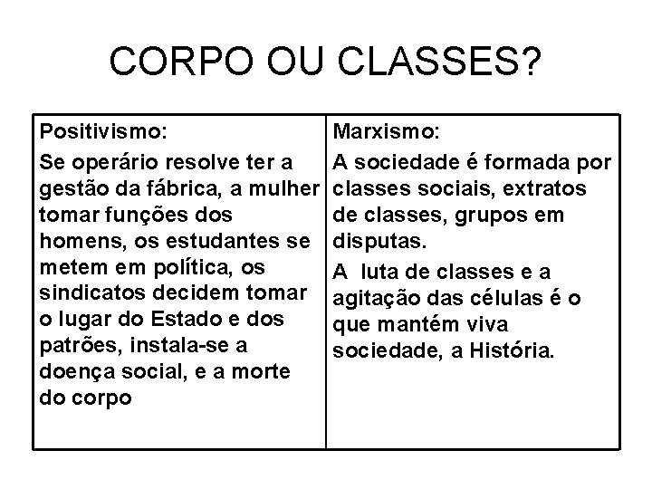 CORPO OU CLASSES? Positivismo: Se operário resolve ter a gestão da fábrica, a mulher