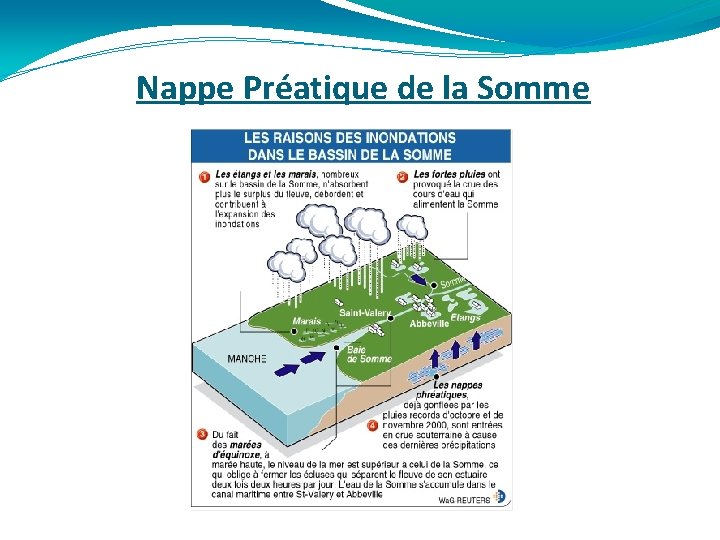 Nappe Préatique de la Somme 