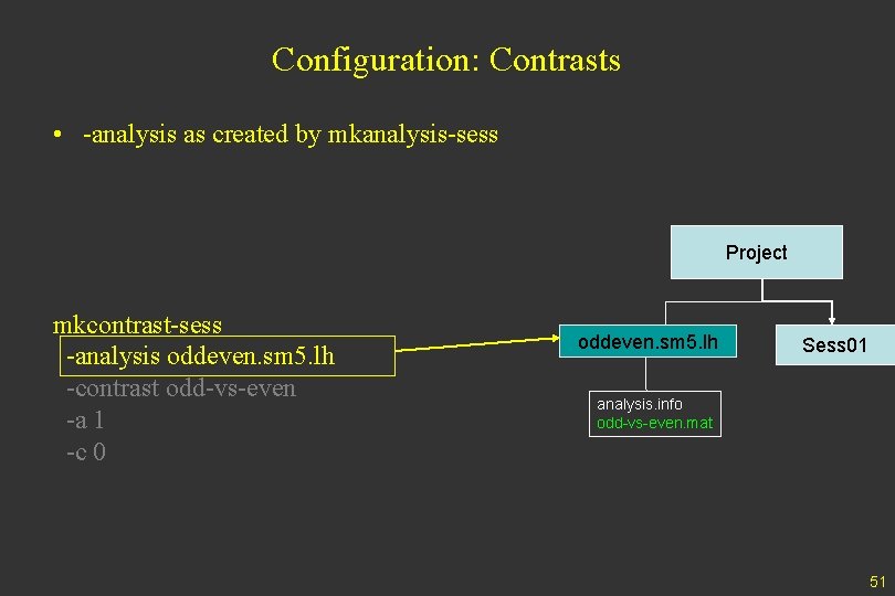 Configuration: Contrasts • -analysis as created by mkanalysis-sess Project mkcontrast-sess -analysis oddeven. sm 5.