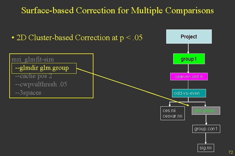 Surface-based Correction for Multiple Comparisons • 2 D Cluster-based Correction at p <. 05