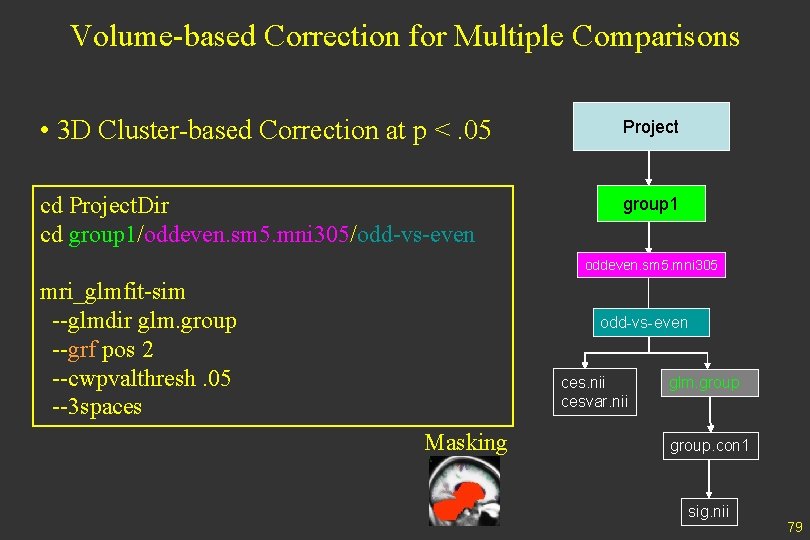 Volume-based Correction for Multiple Comparisons • 3 D Cluster-based Correction at p <. 05