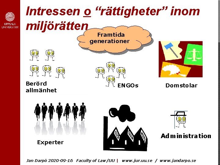 Intressen o “rättigheter” inom miljörätten Framtida generationer Berörd allmänhet ENGOs Administration Experter Jan Darpö