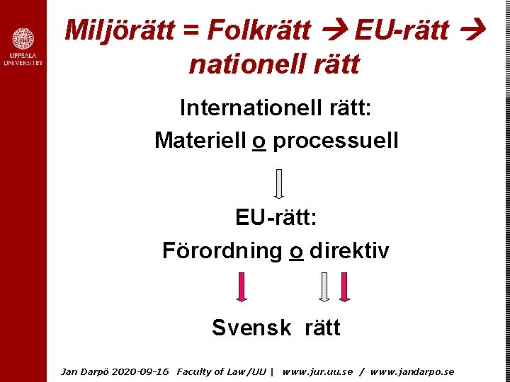 Miljörätt = Folkrätt EU-rätt nationell rätt Internationell rätt: Materiell o processuell EU-rätt: Förordning o