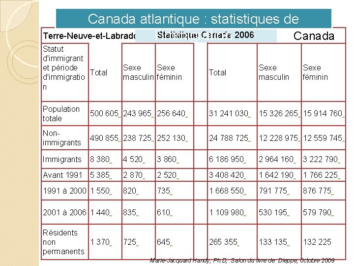 Canada atlantique : statistiques de Statistique Canada 2006 Terre-Neuve-et-Labrador Canada l’immigration Statut d'immigrant et