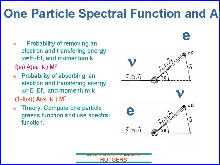 One Particle Spectral Function and An Probability of removing an electron and transfering energy