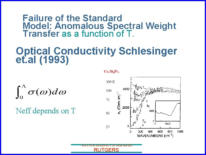 Failure of the Standard Model: Anomalous Spectral Weight Transfer as a function of T.