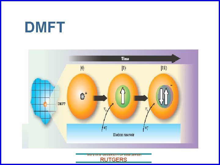 DMFT THE STATE UNIVERSITY OF NEW JERSEY RUTGERS 
