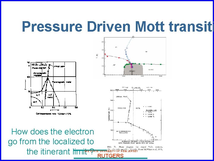 Pressure Driven Mott transiti How does the electron go from the localized to the