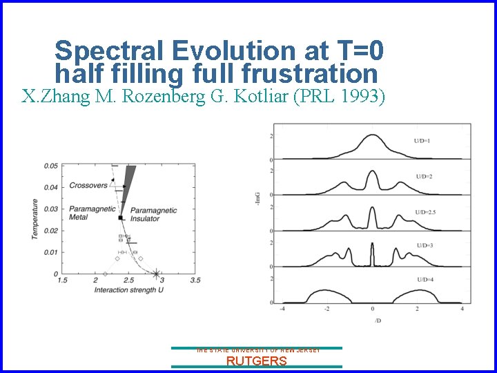 Spectral Evolution at T=0 half filling full frustration X. Zhang M. Rozenberg G. Kotliar