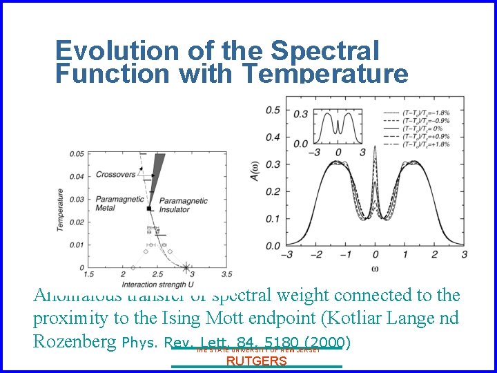 Evolution of the Spectral Function with Temperature Anomalous transfer of spectral weight connected to