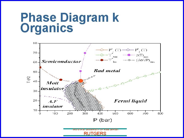 Phase Diagram k Organics THE STATE UNIVERSITY OF NEW JERSEY RUTGERS 