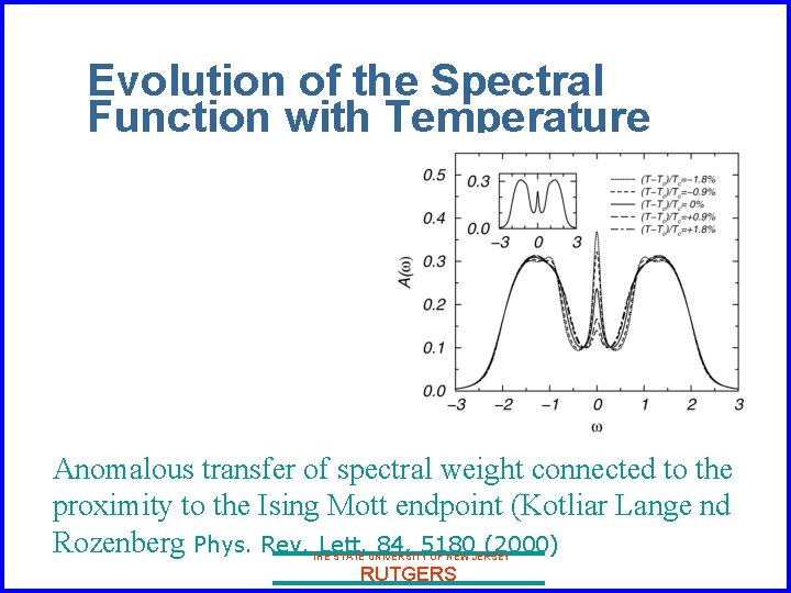 Evolution of the Spectral Function with Temperature Anomalous transfer of spectral weight connected to