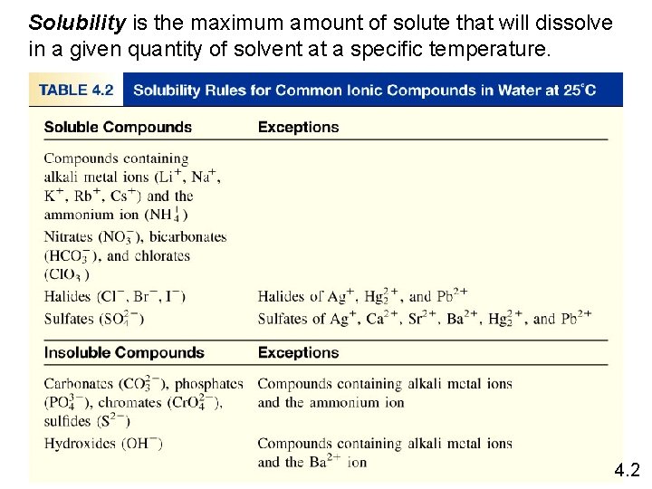 Solubility is the maximum amount of solute that will dissolve in a given quantity