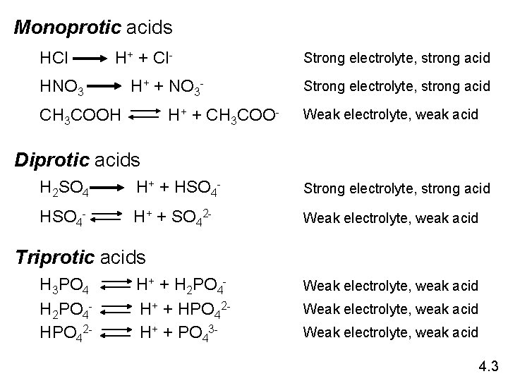 Monoprotic acids HCl H+ + Cl- HNO 3 H+ + NO 3 - CH