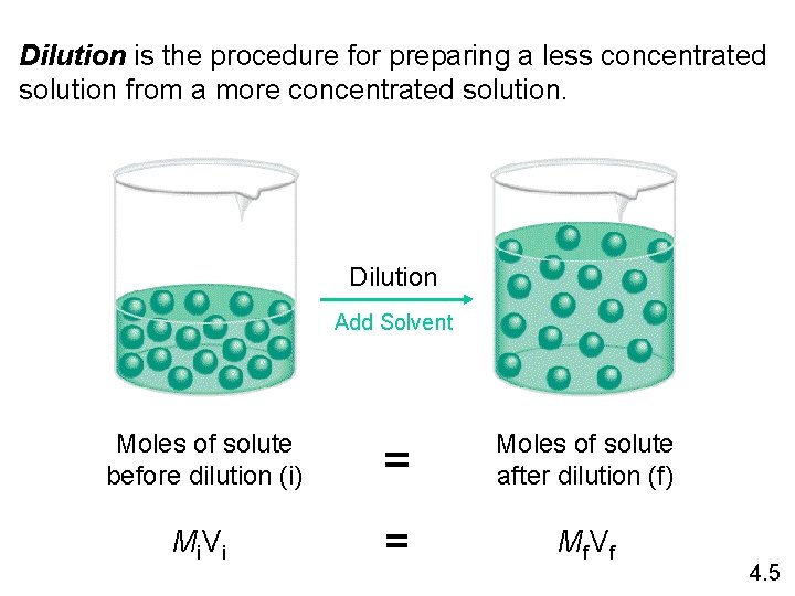 Dilution is the procedure for preparing a less concentrated solution from a more concentrated