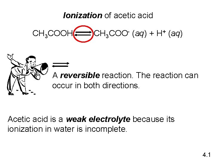 Ionization of acetic acid CH 3 COOH CH 3 COO- (aq) + H+ (aq)