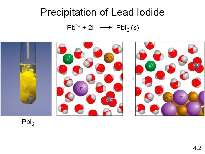 Precipitation of Lead Iodide Pb 2+ + 2 I- Pb. I 2 (s) Pb.
