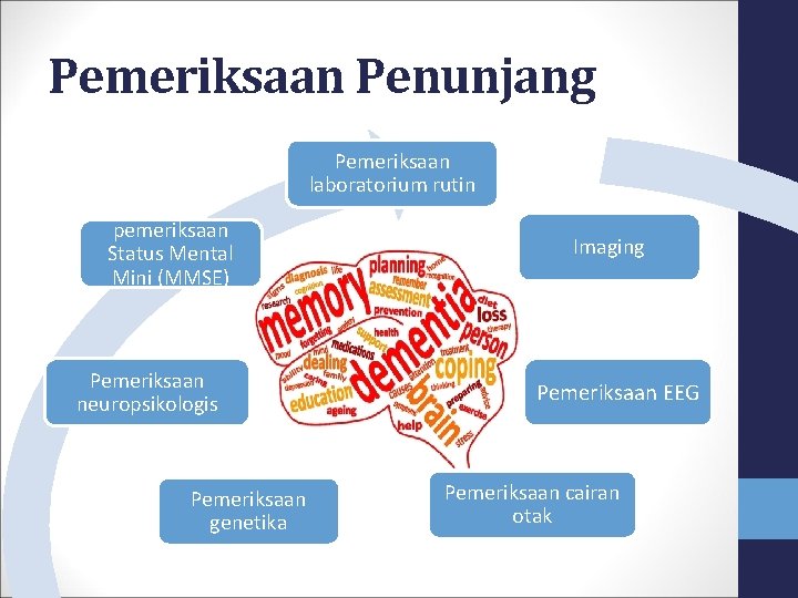 Pemeriksaan Penunjang Pemeriksaan laboratorium rutin pemeriksaan Status Mental Mini (MMSE) Pemeriksaan neuropsikologis Pemeriksaan genetika