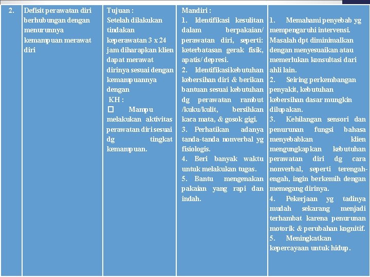 2. Defisit perawatan diri berhubungan dengan menurunnya kemampuan merawat diri Tujuan : Setelah dilakukan