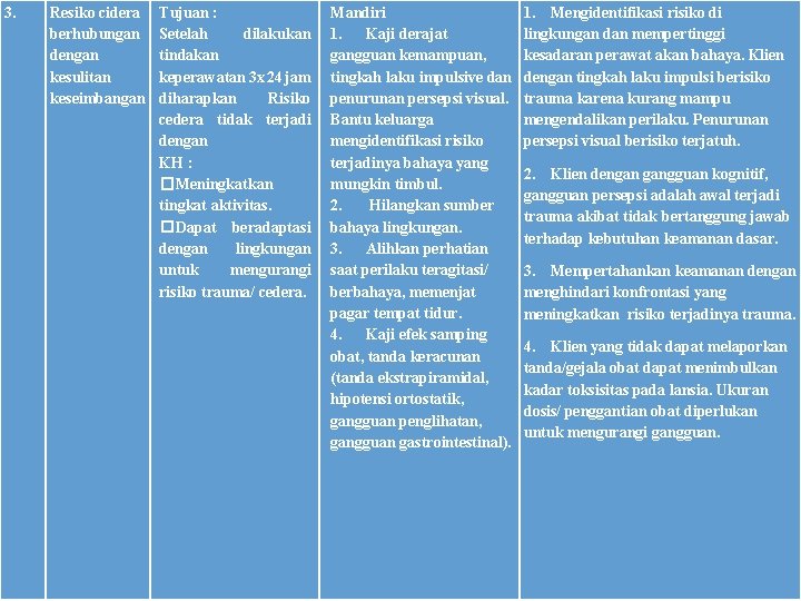 3. Resiko cidera berhubungan dengan kesulitan keseimbangan Tujuan : Setelah dilakukan tindakan keperawatan 3