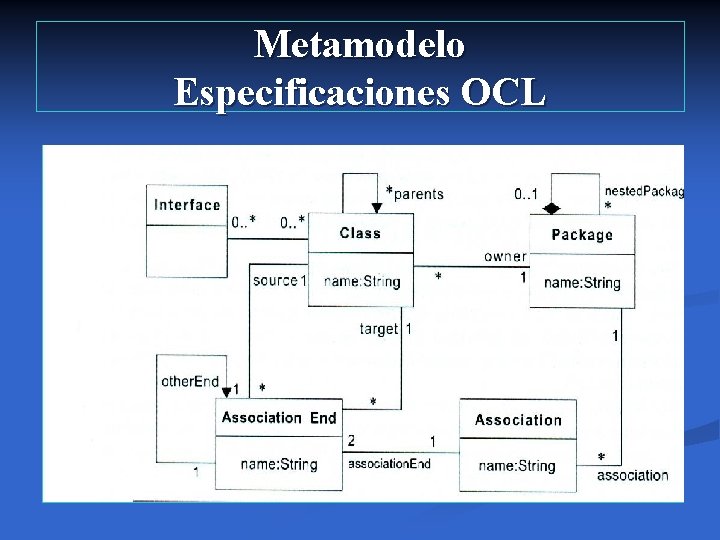 Metamodelo Especificaciones OCL 