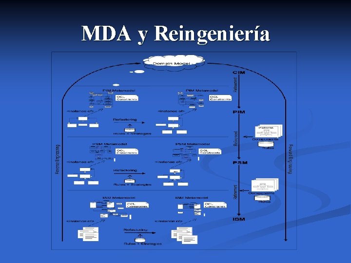 MDA y Reingeniería 