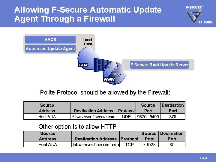 Allowing F-Secure Automatic Update Agent Through a Firewall AVCS Local Host Automatic Update Agent
