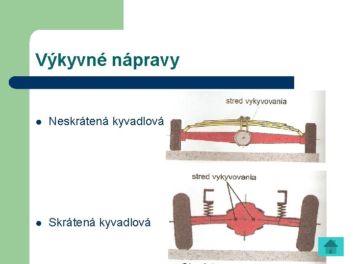 Výkyvné nápravy l Neskrátená kyvadlová l Skrátená kyvadlová 