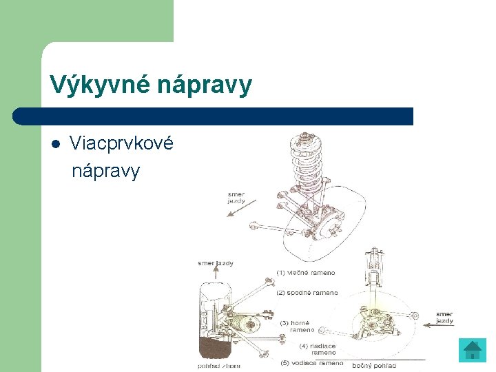 Výkyvné nápravy l Viacprvkové nápravy 