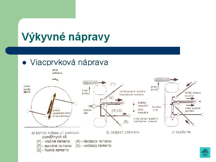 Výkyvné nápravy l Viacprvková náprava 