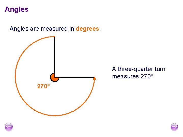 Angles are measured in degrees. A three-quarter turn measures 270° 