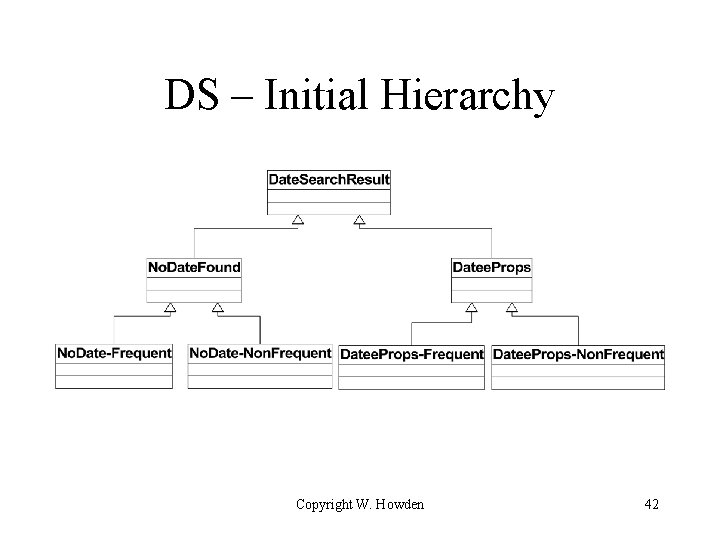 DS – Initial Hierarchy Copyright W. Howden 42 
