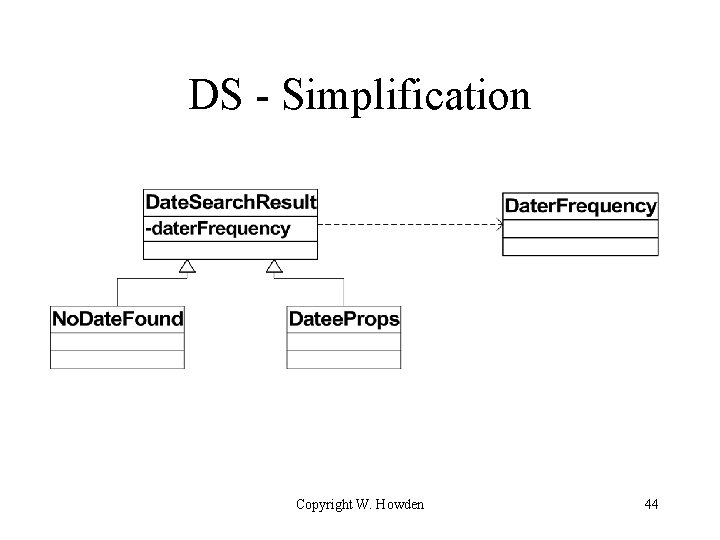 DS - Simplification Copyright W. Howden 44 