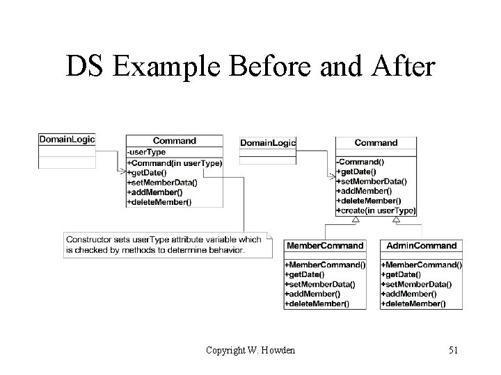 DS Example Before and After Copyright W. Howden 51 