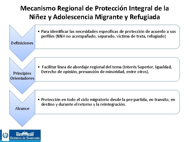 Mecanismo Regional de Proteccin Integral de la Niez