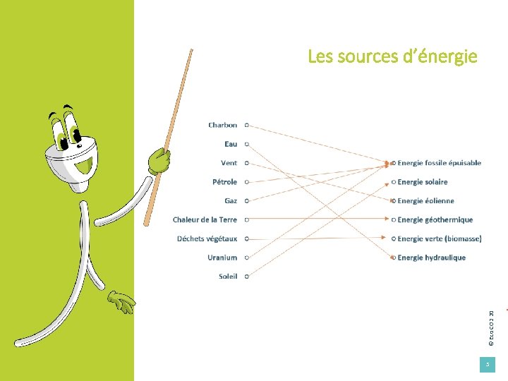 © Eco CO 2 2019 Les sources d’énergie 5 