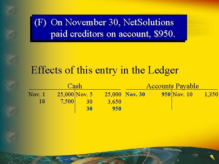 (F) On November 30, Net. Solutions paid creditors on account, $950. Effects of this