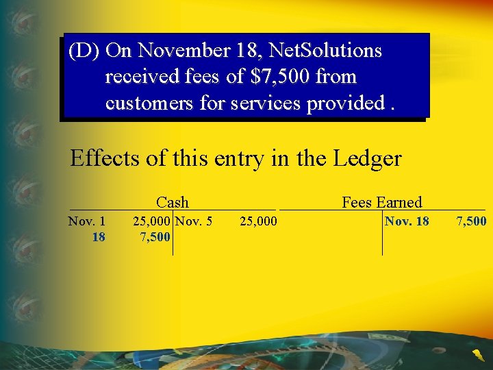 (D) On November 18, Net. Solutions received fees of $7, 500 from customers for